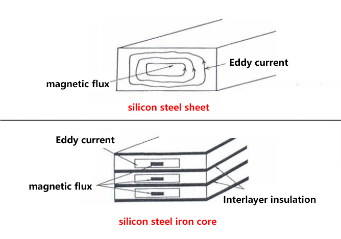 non oriented electrical steel
