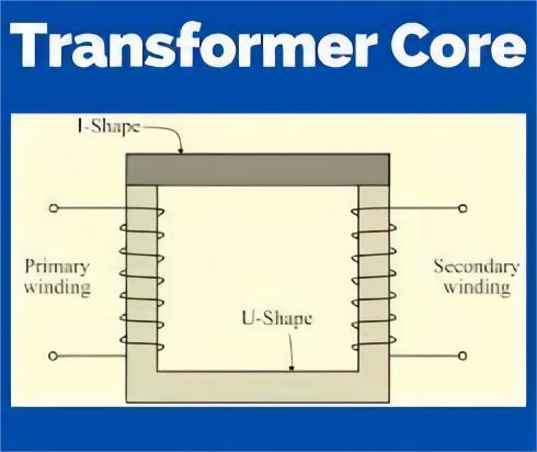 What is a core in the transformer?