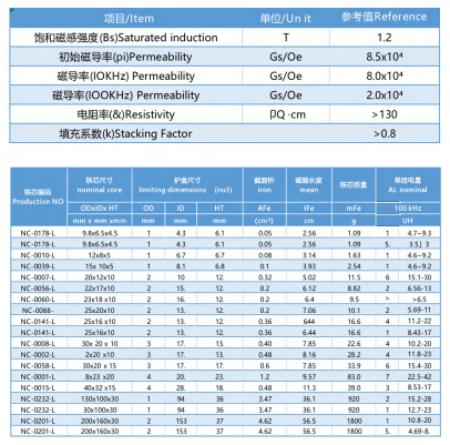 Nanoctystalline EMC Common Mode Choke Core Nanoctystalline EMC Common Mode Choke Core