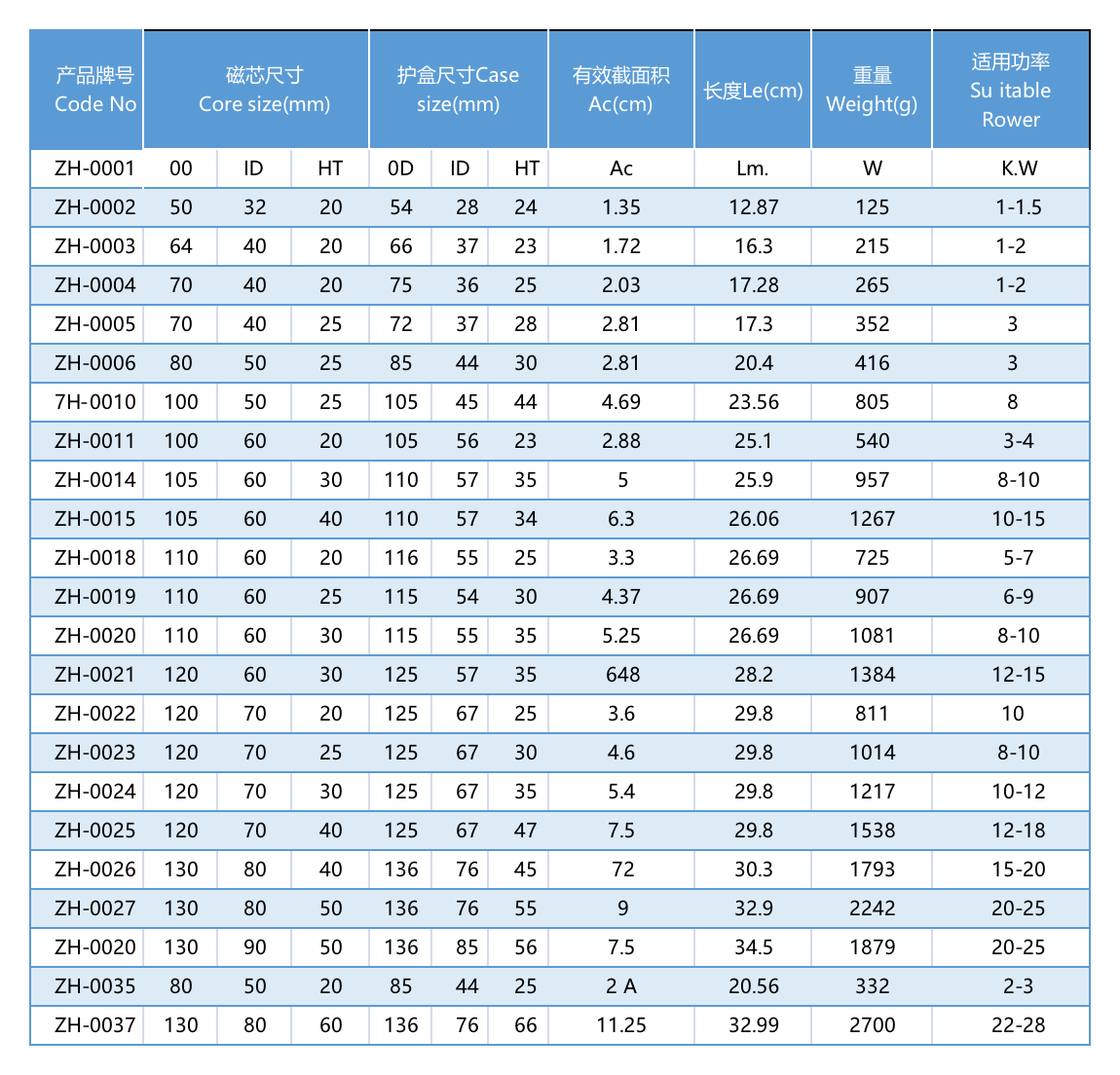 Nanocrystalline Switch HI-Power Transformer Core Iron-based Nanocrystalline Switch HI-Power Transformer Core Iron-based
