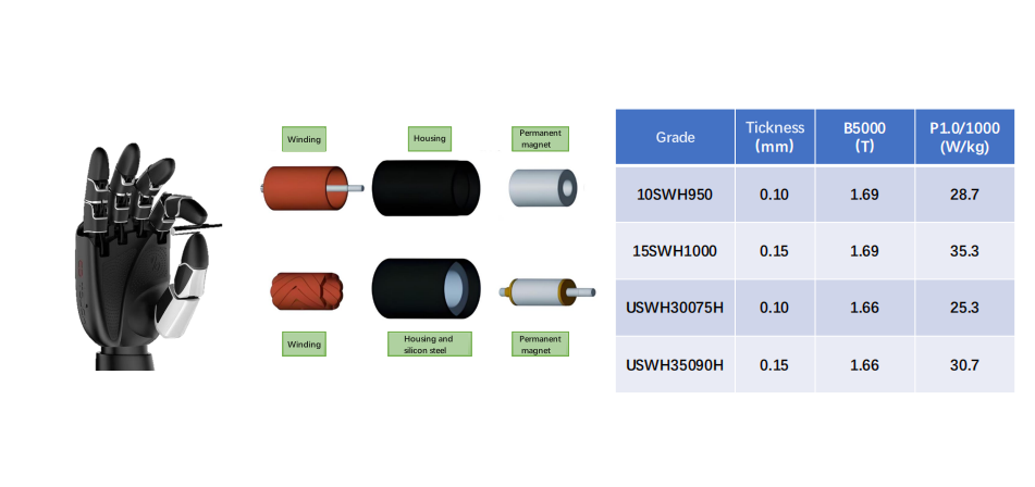 Applications of ultra-thin silicon steel (0.1-0.2mm) in the field of humanoid robots